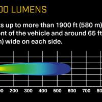 LED Light Bar 38cm, 90W,  715002934 