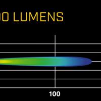 4" (10 CM) ROUND LED LIGHTS (2 X 25 WATTS)
