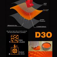 AirFlex Black s D3O®