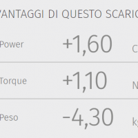 OVAL E.004.LNC Titanium Carbon pro Benelli TRK 502 X Adventure