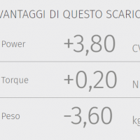 E.003.L3C OVAL Carbon / Carbon cap pro motocykl Benelli TRK 502 Traveler