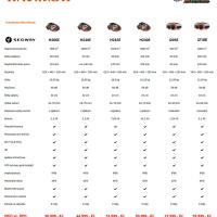 i210E AWD (pohon všech kol), VisionFence, 3roky ZÁRUKA