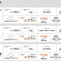 X430, VisionFence, 4WD, 3roky ZÁRUKA